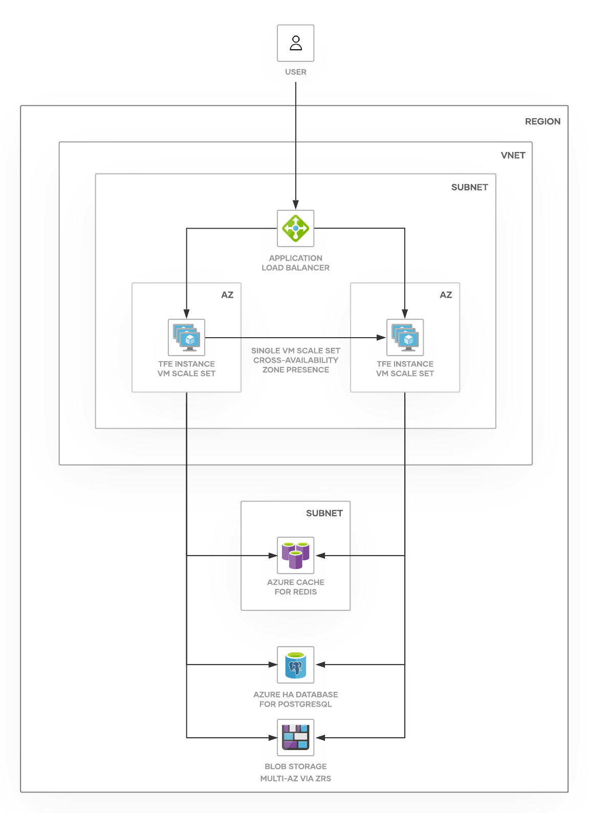 aws-aa-infrastructure-diagram