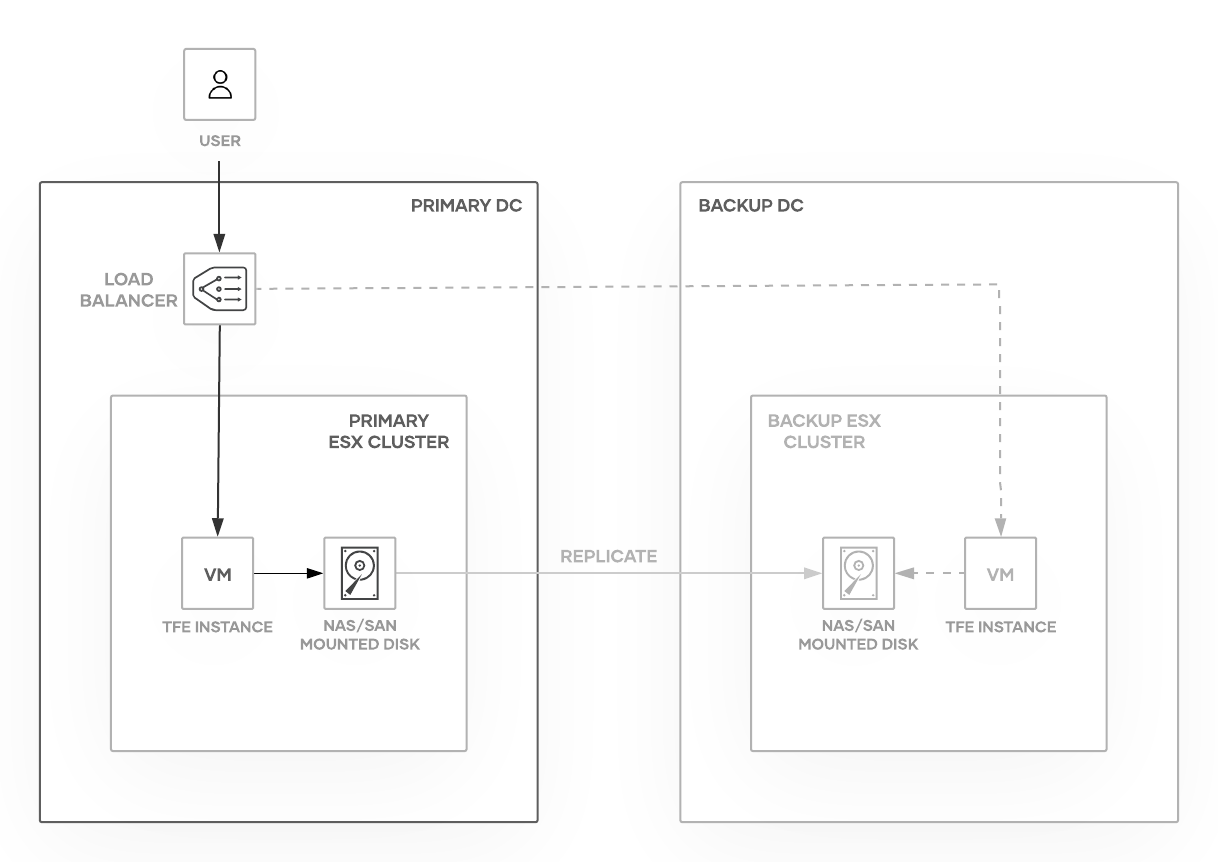 vmware-mounted-disk-infrastructure-diagram